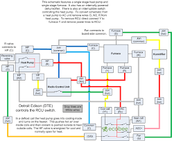 Thermostat installation & wiring diagrams; Ecobee Wiring Schematic For Single Stage Heat Pump And Single Stage Furnace With Dehumidifier Ecobee