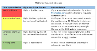 After verification, tap the confirm button to unlock the authorization zone; A Word About Geo Please Read Dji Forum