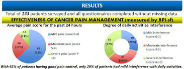 In 2019, about 31,620 deaths will occur because. Esmo Press Release Opioids Pain Cancer Patients