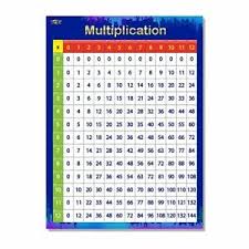 Details About Spritegru Multiplication Table Laminated Educational Posters 17 X 22