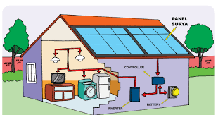 Maybe you would like to learn more about one of these? Perubahan Energi Dan Pemanfaatannya Halaman 69 Belajar Kurikulum 2013