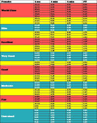 Power Profile Watts Kg The Triathletes Training Library