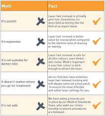 However, according to the american society of plastic surgeons, laser hair removal treatments cost around $429 on average in the usa. Purchase Brazilian Hair Laser Removal Cost Up To 77 Off
