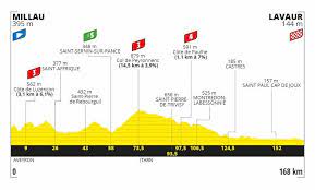 Consulta aquí las 21 etapas que conforman el recorrido del tour de francia 2020 (del 29 de agosto al 20 de septiembre), la altimetría y el libro de ruta. Asi Sera La Etapa 7 Del Tour De Francia 2020 El Espectador