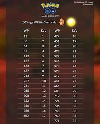 Iv Cp Chart For Charmander C Day Imgur