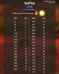 iv cp chart for charmander c day imgur