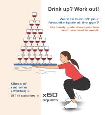 I will reveal how many calories 100 squats burn, whether you choose to do them with your own a person weighing 70kg (154lbs) performing bodyweight squats at moderate intensity (20 squats per minute) would burn approximately 23.5 calories per 100 squats. One Glass Of Wine Takes Sixty Squats To Burn Off Infographic Reveals Public Sector Catering