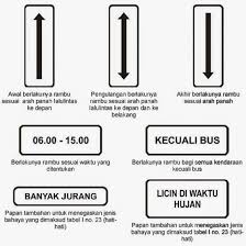 Untuk mempertegas arti dapat digunakan papan tambahan di bawahnya tulisan satu arah. 6 Jenis Rambu Lalu Lintas Jalan Yang Wajib Diketahui Agar Berkendara Aman Dan Nyaman Otosia Com