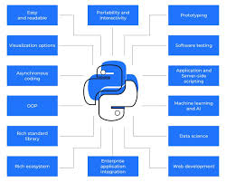It has a lot of resources for learning and has a long experience in market. 7 Of The Top Best Languages For Web Application Development Hacker Noon