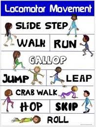 Gerakan dasar lokomotor dapat berfungsi dengan baik bilamana saat usia dini gerakan lokomotornya sudah hal ini tentunya agar anak tersebut dapat memiliki perkembangan yang bagus bagi anak di masa yang akan. Pe Poster Locomotor Movement Elementary Physical Education Physical Education Activities Physical Education Lessons