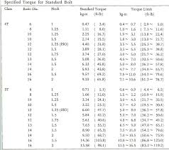 52 comprehensive lug nut torque chart 2019 pdf