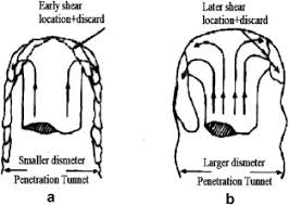 About 95% of the depleted uranium produced until now is stored as uranium. Numerical Simulation Study On Penetration Performance Of Depleted Uranium Du Alloy Fragments Sciencedirect