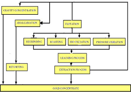 Gold Diagram Images Reverse Search