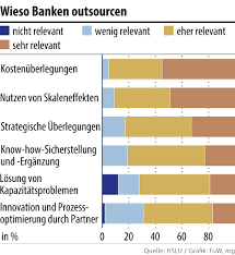 Many companies are already using. Auslagern Ist Nicht Immer Effizient Unternehmen Finanz Finanz Und Wirtschaft