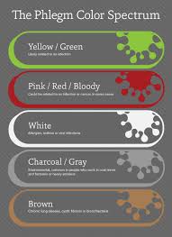 Inhaler colors chart uk : What Does The Color Of Phlegm Mean Ohio State Medical Center