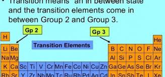 Transition Elements Online Science Transition Element Electron Configuration