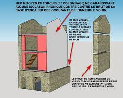 Check spelling or type a new query. Mur Mitoyen En Torchis Que Faire Maconnerie Linternaute Com