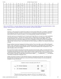 This hardness conversion chart is provided for guidance only as each scales uses different methods of measuring hardness. Hardness Conversion Chart 3
