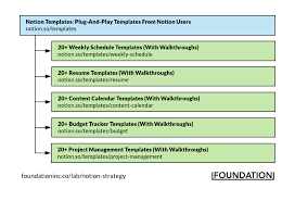 How Notion Built A 2b Saas Startup Through Community Templates Infinity's finances tracker template will help you easily keep track of your income and expenses. how notion built a 2b saas startup
