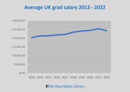 First Recruitment Group :: Oil & Gas Engineers Top The Highest Paid Salary  Survey 2018
