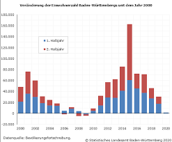 Die ausflügler sollen darüber hinaus gesellig in einer hütte zusammengesessen haben. Baden Wurttemberg Grossstadte Verlieren Einwohner Statistisches Landesamt Baden Wurttemberg