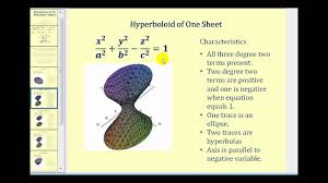 Introduction To Quadric Surfaces