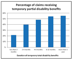 Pa Workers Comp Settlement Chart Www Bedowntowndaytona Com