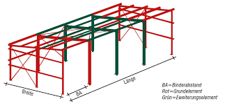 Hallenbausatz für lagerhallen aus stahl. Pultdach E L F Hallen Und Maschinenbau Gmbh