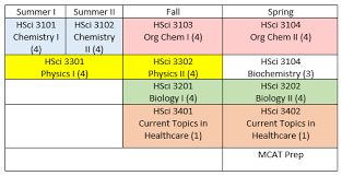 Curriculum The Post Baccalaureate Pre Medicine Program