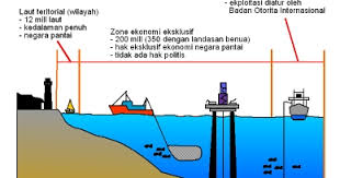 Zona laut teritorial adalah batas laut yang diukur sejauh 12 mil dari garis dasar (pulau terluar) menuju laut lepas. Pembagian Wilayah Laut Indonesia Menurut Konvensi Pbb Sakersomu Kumpulan Materi Smp Sma