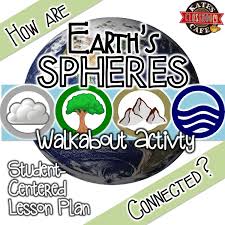 Earth Day Or Everyday Get Kids Thinking About Interdependence Between The Biosphere Atmosphere Geos Earth S Spheres Earth Activities Earth And Space Science