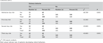 Image result for Broset Violence Checklist