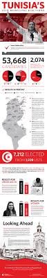 Election forecast for pakatan harapan in peninsular malaysia. Results From Tunisia S 2018 Municipal Elections Carnegie Endowment For International Peace