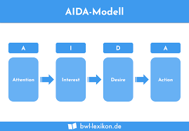 aida modell definition erklarung beispiele ubungsfragen