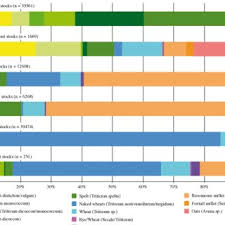 Die meisten menschen kaufen nur einmal im leben ein haus, deshalb ist klären sie alle rechtlichen fragen, vor sie ein haus in bitburg kaufen. Pdf Productions Vegetales Alimentation Et Elevage Dans La Vallee De La Moselle Entre Metz Et Thionville Et Dans Les Environs De La Cite De Metz L Apport Des Donnees Carpologiques Et Archeozoologiques