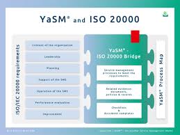 Iso 20000 And Yasm Service Management Document Templates Process Map Process Improvement