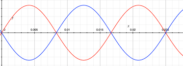 Dahlender winding.like, subscribe and don't skip the. What Is The Use Of 2 Phase Electrical Wiring Quora