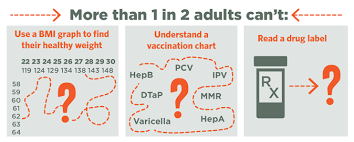 Health Literacy Infographic Health Literacy Infographic Health Digital Health