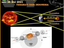 Gambar bulan purnama di malam hari, lukisan bulan purnama, gambar cahaya bulan purnama, gambar gambar bulan purnama friday the 13th dari beberapa daerah gambar kartun bulan purnama, 14 foto ini meme meme kocak gerhana matahari total yang sumber : Saksikan Gerhana Bulan Berwarna Merah 26 Mei 2021