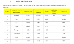 You can buy paint online, and even have it delivered to your home. Coronavirus News Highlights Covid 19 Infections In Telangana Cross 1l Mark Odisha Records Highest Spike Of Cases In 24 Hrs Deccan Herald