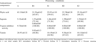 Image result for Vigna racemosa