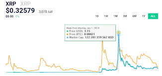 Over the last day, ripple has had 23. Is It Time To Close The Chapter On Ripple Xrp Zycrypto