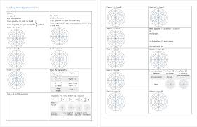 Graphing Polar Equations Equations Graphing Precalculus