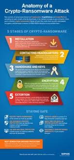 Knowbe4 Security Awareness Training Blog Cyber Security Awareness Computer Security Cyber Threat