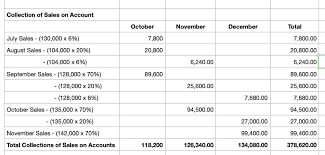 ✓ Solved: Friendly Freddie's is an independently owned major appliance and  electronics discount chain...