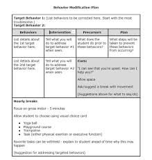 Image result for Behavior Modification