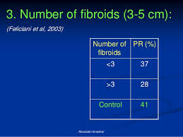 Fibroid And Infertility