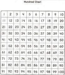 Free Printables And Games Interactive Number Charts Blank