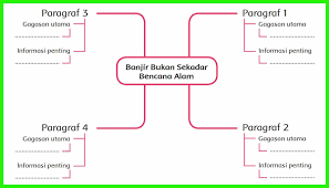 Check spelling or type a new query. Kunci Jawaban Buku Siswa Tema 8 Kelas 6 Halaman 57 58 60 Sanjayaops