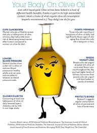 Pin On Nutrition